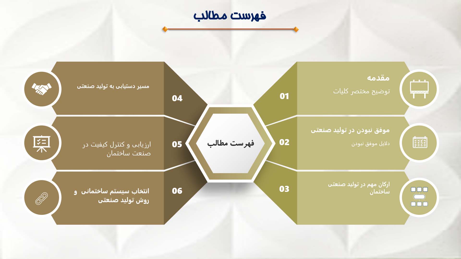 پاورپوینت تولید صنعتی ساختمان